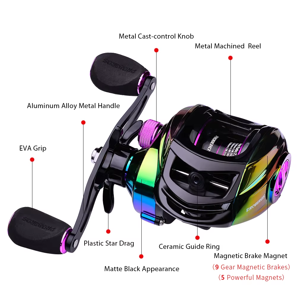 Bobine profonde