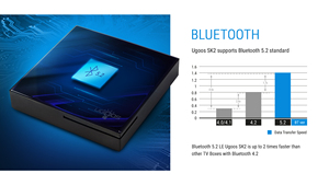 Per Google certificato Android TV Box SK2 Android 12 con braccio Cortex-A55 4GB 32GB Wifi6 BT5.2 per Dolby supportato Quad Set Top Box - Product Image 4