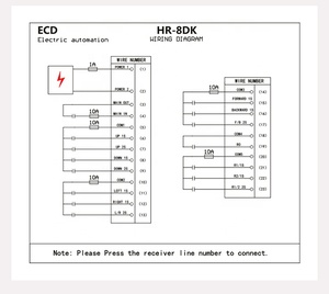 ローリングコード433/868/915MHz産業用クレーン無線スマートワイヤレス2つの送信機と1つの受信機 - Product Image 6
