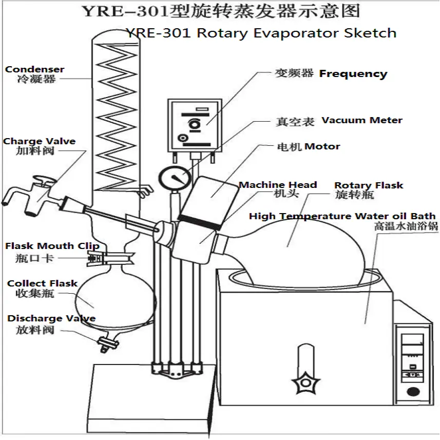 Evaporador rotatorio popular de para destilación de aceites esenciales con elevación manual Extracción de aceite del evaporador de 5L