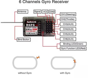 Radiolink RCレシーバーR6FG 6 Ch 2.4G HVサーボRXジャイロ400m長距離制御RCカーボートトランスミッターRC4GS RC6GS V2 V3 - Product Image 4