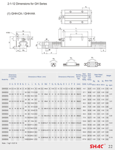Guía lineal con bloque de guía, rodamientos lineales GHH20CA, HGH20CA, entrelazados sin problemas, fábrica de China, GH20 HG20 - Product Image 6