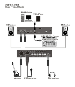 GAX-UC42 <strong>Usb</strong> <strong>Audio</strong> <strong>Interface</strong> Sound Card - Product Image 5