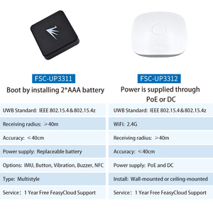 Gateway WMK-K2 funzione di localizzazione Bluetooth Wireless Tag Cloud Warehouse Management UWB IoT Starter Kit - Product Image 4