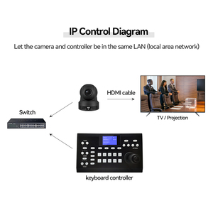 JJTS IP-контроллер камеры NDI PTZ контроллер клавиатуры Поддержка RS232/RS422/RS485, поддержка V ISCA над IP - Product Image 6