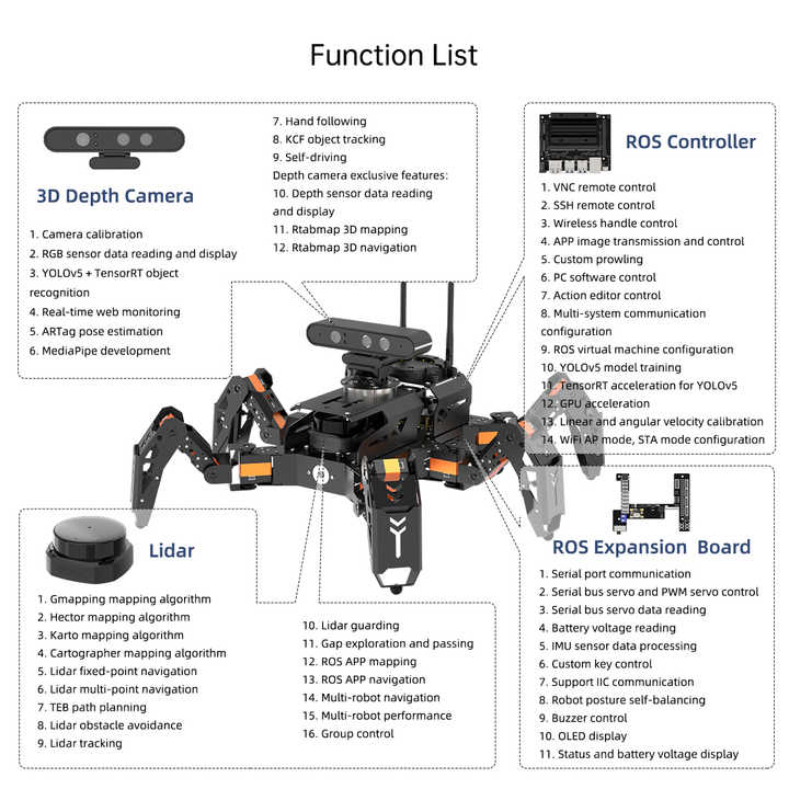 Hiwonder ROSpider ROS Hexapod Robot with Jetson Nano, Lidar, 3D Depth Camera, AI Vision, SLAM & Voice Control