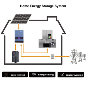 Multifit All in One Energy Storage <strong>System</strong> 2.4 4.8 9.6 19.2 24 38.4KWh Lithium Batter Bank off Grid Solar <strong>System</strong> - Product Image 5