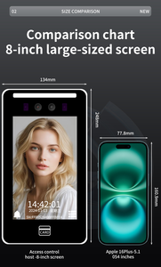 Telegramアプリ無料SDK顔認識時間出席システム生体認証顔認識 - Product Image 4