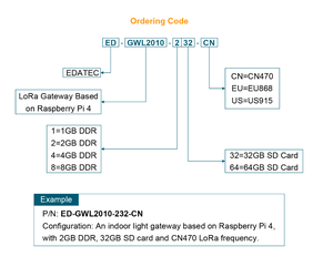 Spanplatte Edatec Ed-gwl2010 Hochleistungs-Lora-Gateway, Quad-Core, 1,5 GHz Arm Cortex-a72 64-Bit-CPU, cn470, Eu868 und Us915 - Product Image 3