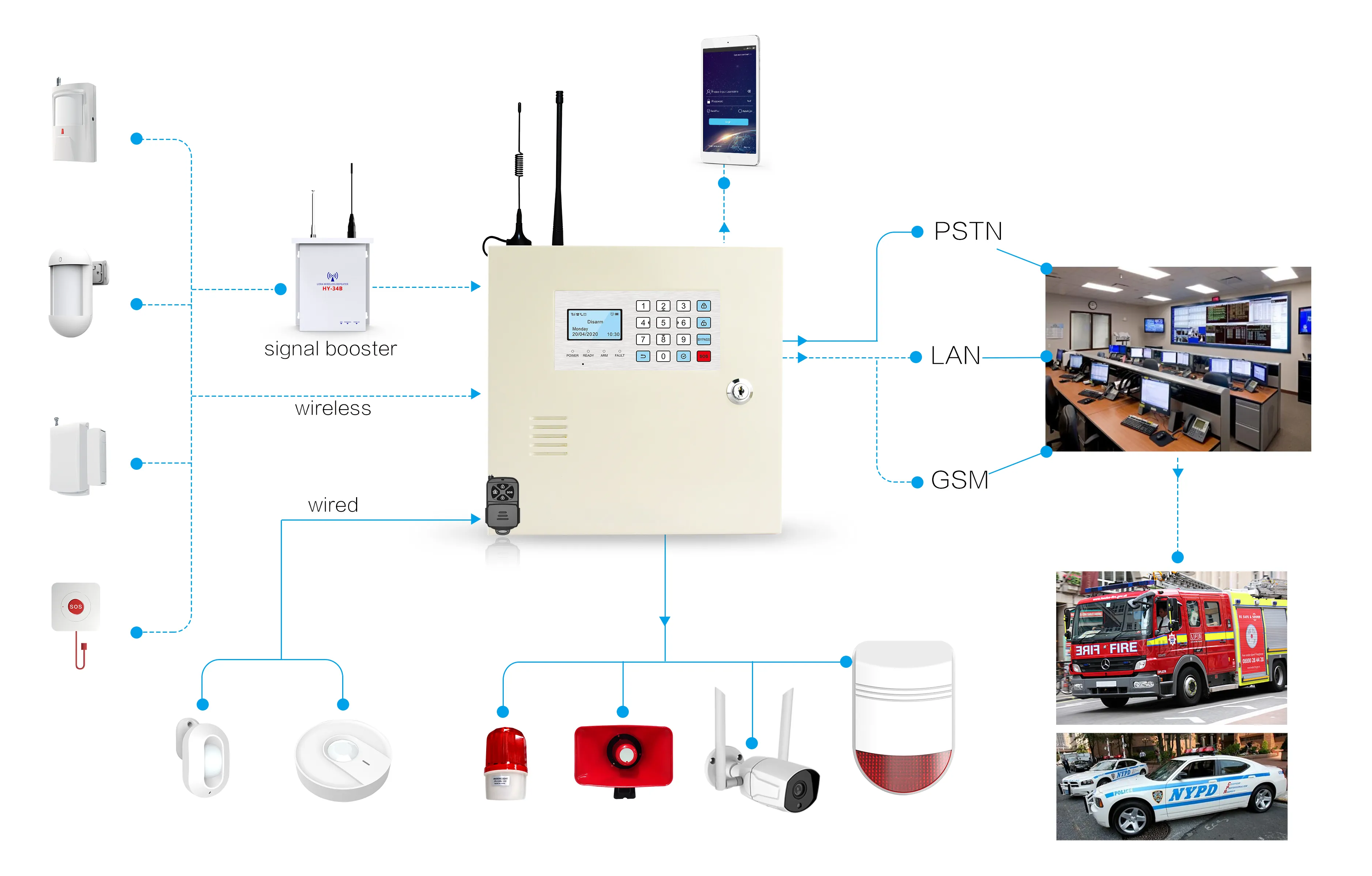 GSM PSTN 경보 음성 자동 다이얼러 GSM 경보 시스템 화재 경보 제어 패널 은행 사무실 상점 별장에 대한 산업 보안 시스템