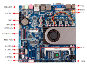 2LAN skylake-u MINI-ITX anakart çekirdek i7 6500U HD grafik 520 4K VGA,LVDS, hdmi ekran DDR3L 6COM endüstriyel ana kurulu - Product Image 5