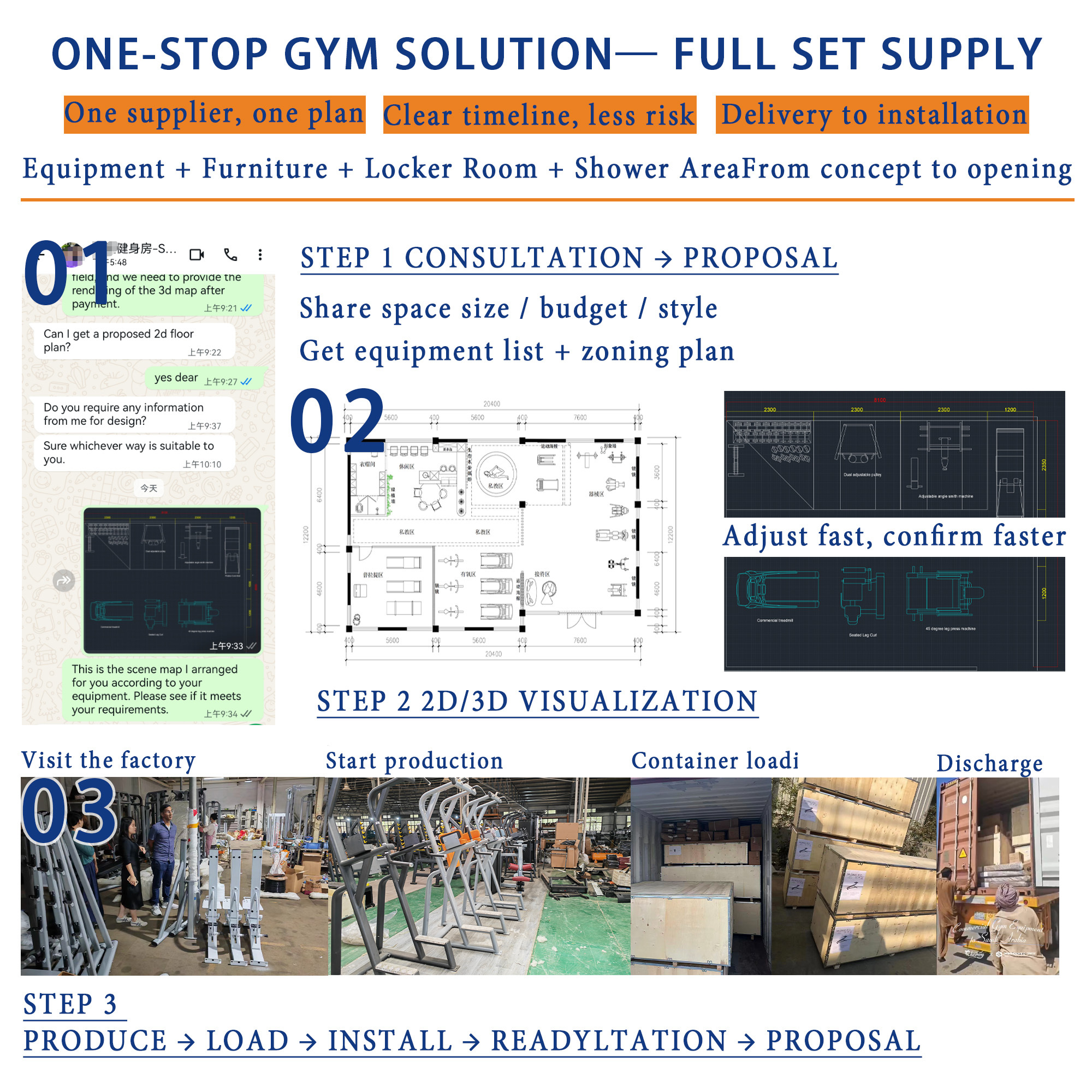 Black One-Stop Service Process