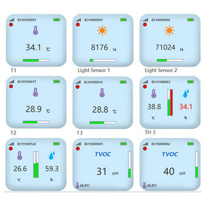 Registrador de datos de humedad y temperatura inteligente alimentado por batería Sensor inalámbrico de humedad y temperatura - Product Image 2