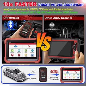 Motor diagnose tool LAUNCH CRP919XBT Bidirektion aler Auto diagnose scanner Werkzeugs chl üssel codierung mit SDK Combination PRO-Version
