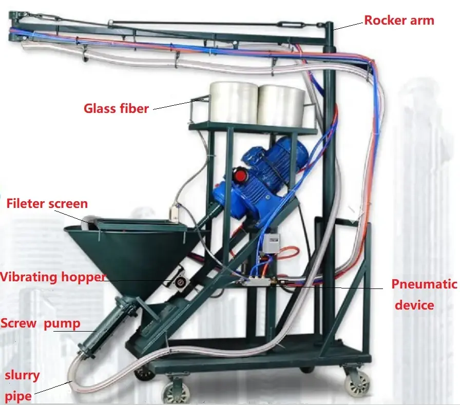 Máquina de pulverización de fibra de vidrio, equipo de pulverización de mortero