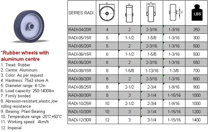 Hoge Kwaliteit Slijtvaste 250Mm Solid Wiel 4.10/3.50-25Mm Gat Effen Rubber Band