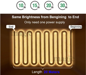 120LED ต่อเมตรไฟ2835 SMD 2700K 2200K 3000K 5000K 6000K 24V แถบไฟ LED SMD2835 CRI90คงที่ - Product Image 4