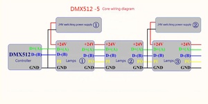 Taidacent 12V 24V 3CH 600mA Constant Current <strong>Led</strong> Driver <strong>RGB</strong> <strong>LED</strong> Strip Dimmer 3 Channel <strong>DMX</strong> <strong>Decoder</strong> <strong>DMX512</strong> <strong>Led</strong> <strong>Controller</strong> - Product Image 6