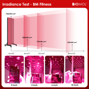 Biomol Fitness Serie 70 Inch 5W <span class=keywords><strong>Led</strong></span> <span class=keywords><strong>7</strong></span> Golven Full Body Rood Licht Infrarood Lichttherapie Paneel Voor Gymnastiekgebruik - Product Image 2