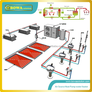 Bomba de calor de fuente de aire de uso General, sistema de calentador de agua y aire acondicionado, controladores lógicos, diferentes entradas y salidas - Product Image 3