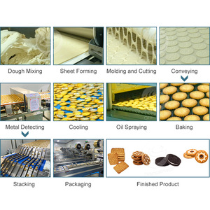 Orme hoàn toàn tự động điện cookie làm cho tiêu hóa <span class=keywords><strong>Biscuit</strong></span> dây chuyền sản xuất nhà sản xuất - Product Image 2
