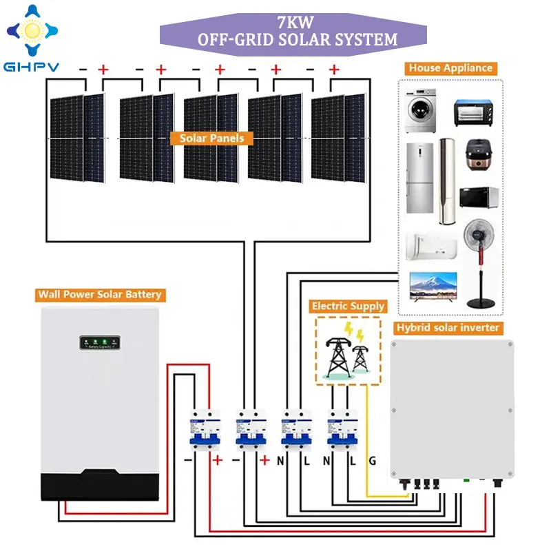 Солнечная система 5 кВт, Автономная солнечная система 6 кВт 7 кВт 8 кВт 9 кВт 10 кВт солнечная энергетическая система для дома, полный комплект
