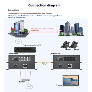 2-port telefono ricetrasmettitore ottico RJ45 fibra ottica convertitore PCM voce telefono ricetrasmettitore ottico interfaccia FC - Product Image 2