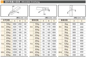 BH65400W簡単な設置精密リニアモジュールは、単軸ロボット作業プラットフォームをスライドさせますベルト駆動リニアレール - Product Image 6