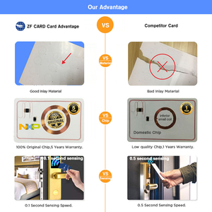NTAG(R)216 924 Byte Aumento de seguidores Logotipo personalizado Revisión Enlace Escanear Código QR Compartir en redes sociales Facebook NFC Tarjeta de conexión - Product Image 4