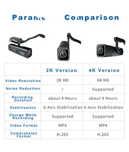4K 64G Anti-Shake Action Sports <strong>Camera</strong> Head-Mounted Hands-Free Vlogging with 128GB Built-in Memory MicroSD Media Type - Product Image 2