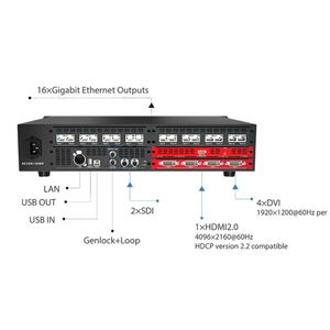 Color light X-Serie Video prozessor LED Display Controller 20 Ausgänge 13 Millionen Pixel - Product Image 6