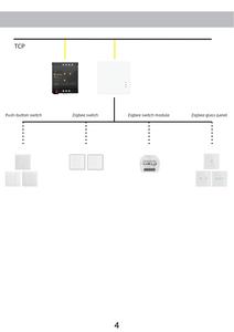Kanontec K-TAP KNX cổng máy chủ phụ kiện graffiti điểm truy cập không dây được sử dụng có thể kết nối graffiti thiết bị không dây ABS - Product Image 2