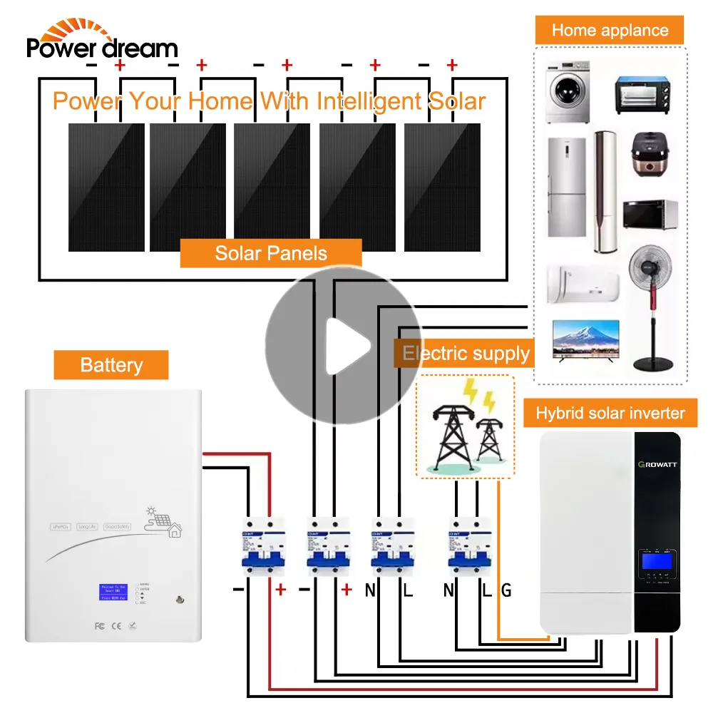 Power Dream Off Grid sistemi solari 5000Watt 10000Watt 15000W generatore solare sistema di energia solare casa