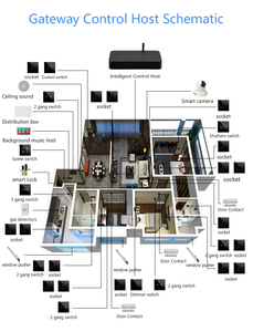 <strong>Smart</strong> <strong>Home</strong> <strong>Automation</strong> <strong>System</strong> Tuya Wifi DIY 1gang 2way Wireless Remote Control <strong>Smart</strong> Light Mini Switch Module for <strong>Smart</strong> <strong>Home</strong> - Product Image 2