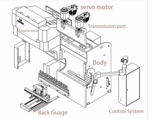 EP20-10 Automatic Electric Bending <strong>Machine</strong> <strong>CNC</strong> 4 Axis <strong>Programming</strong> with Servo Drive for Aluminum Metal Processing - Product Image 6