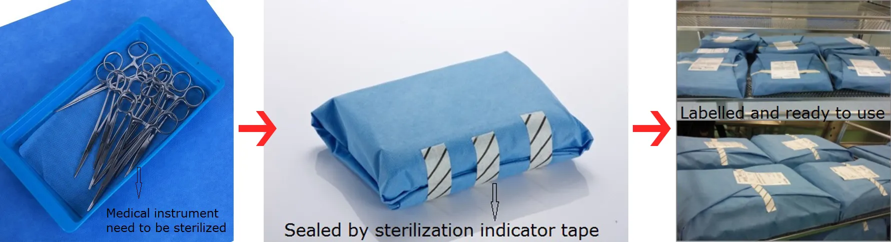 Stérilisation à L'OXYDE D'ÉTHYLÈNE SMS/SMMS non tissé RSE emballage de stérilisation