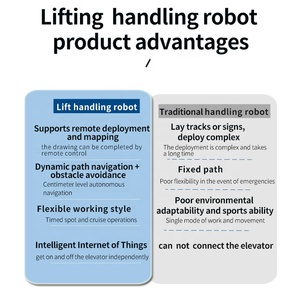 150kg <strong>Load</strong> Capacity Lifting AGV <strong>Robot</strong> Factory Automated Guided Vehicle Industrial Intelligent Mobile <strong>Robot</strong> AMR - Product Image 4