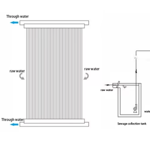 <strong>PVDF</strong> High Quality <strong>Hollow</strong> <strong>Fiber</strong> <strong>Membrane</strong> <strong>Reinforced</strong> <strong>PVDF</strong> Mbr Bioreactor for Wastewater Treatment