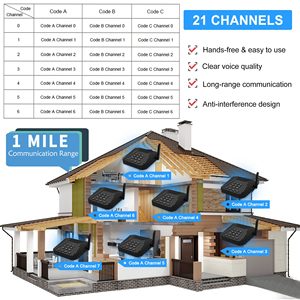 Sistema de intercomunicación inalámbrico Daytech, juego de radio de 2 vías, multifunción para comunicación en el hogar o la oficina, intercomunicador de habitación a habitación, 1 paquete