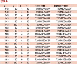 HS/Hw Hydro planer cutterheads Hydro Bush hệ thống cho một khớp hoàn hảo giữa các công cụ và trục chính của máy - Product Image 5