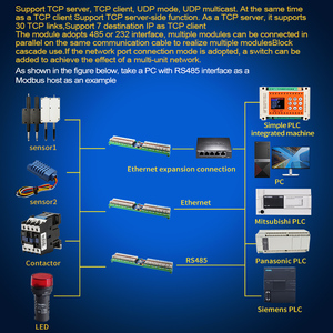 Huaqingjun 64-Channel RS485 LAN Ethernet RJ45 Módulo de relé Modbus RTU Modbus TCP DO Módulo para inducción ETC - Product Image 4