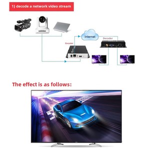 TC 910D Video <strong>Decoder</strong> with Sdi Vga Outputs and Local Area Network Live Streaming <strong>Decoder</strong> H.265 1080p Decode Four Videos - Product Image 3