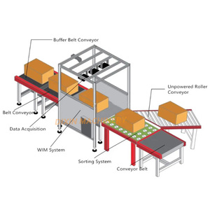 Transportador de cinta industrial dinámico de pesaje de clasificación de cajas con sistema Dws de separador magnético - Product Image 2