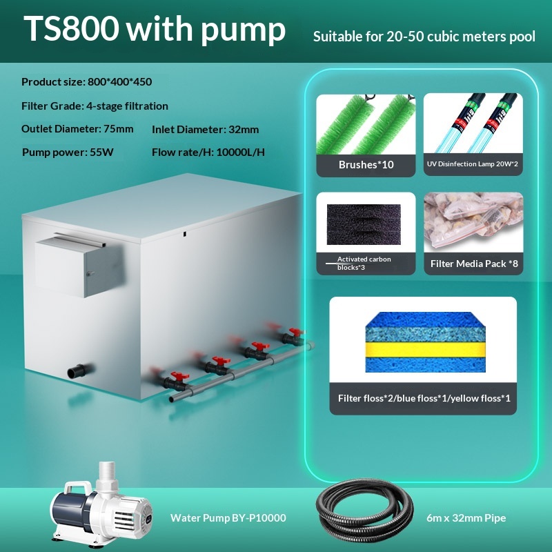 Paquet TS800