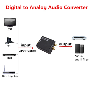Digital to <strong>Analog</strong> Audio Converter Support Blue-tooth Optical Fiber Toslink Coaxial Signal to RCA R/L Audio Decoder SPDIF DAC - Product Image 6