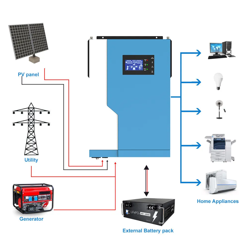 3Kw 5Kw 8Kw 10Kw Off On Grid Inverter 24V 48V Inverter solare ibrido Inverter solari a onda sinusoidale pura con MPPT