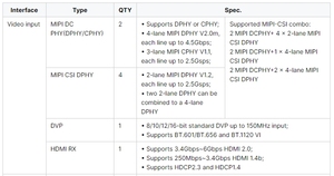 ARM Rockchip RK3588 SoM AIoT Evk Development Board with 8GB RAM 64GB eMMC 6 TOPS NPU for Edge <strong>Computing</strong> - Product Image 5