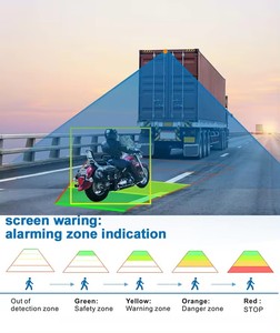Smart AI Detection Reversing Aid Truck <strong>Backup</strong> Camera Semi Trailer Kit Pedestrian and Warning - Product Image 4