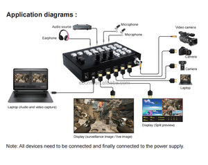 OEM SDI <strong>4</strong>-in-<strong>2</strong>-Out HDMI <strong>Video</strong> Switcher with Type-C USB3.0 Port ABS Material Live Streaming <strong>Video</strong> Splitters &amp; Converters - Product Image 2