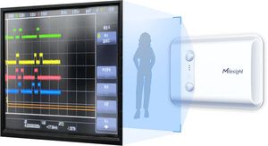 デュアルPIRセンサーを使用した双方向検出を備えたMilesightVS350 Passage People Counter - Product Image 4